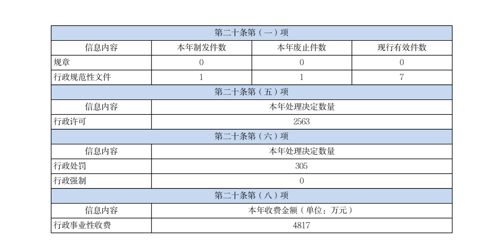 華寧縣人民政府2023年政府信息公開工作年度報(bào)告_01.png