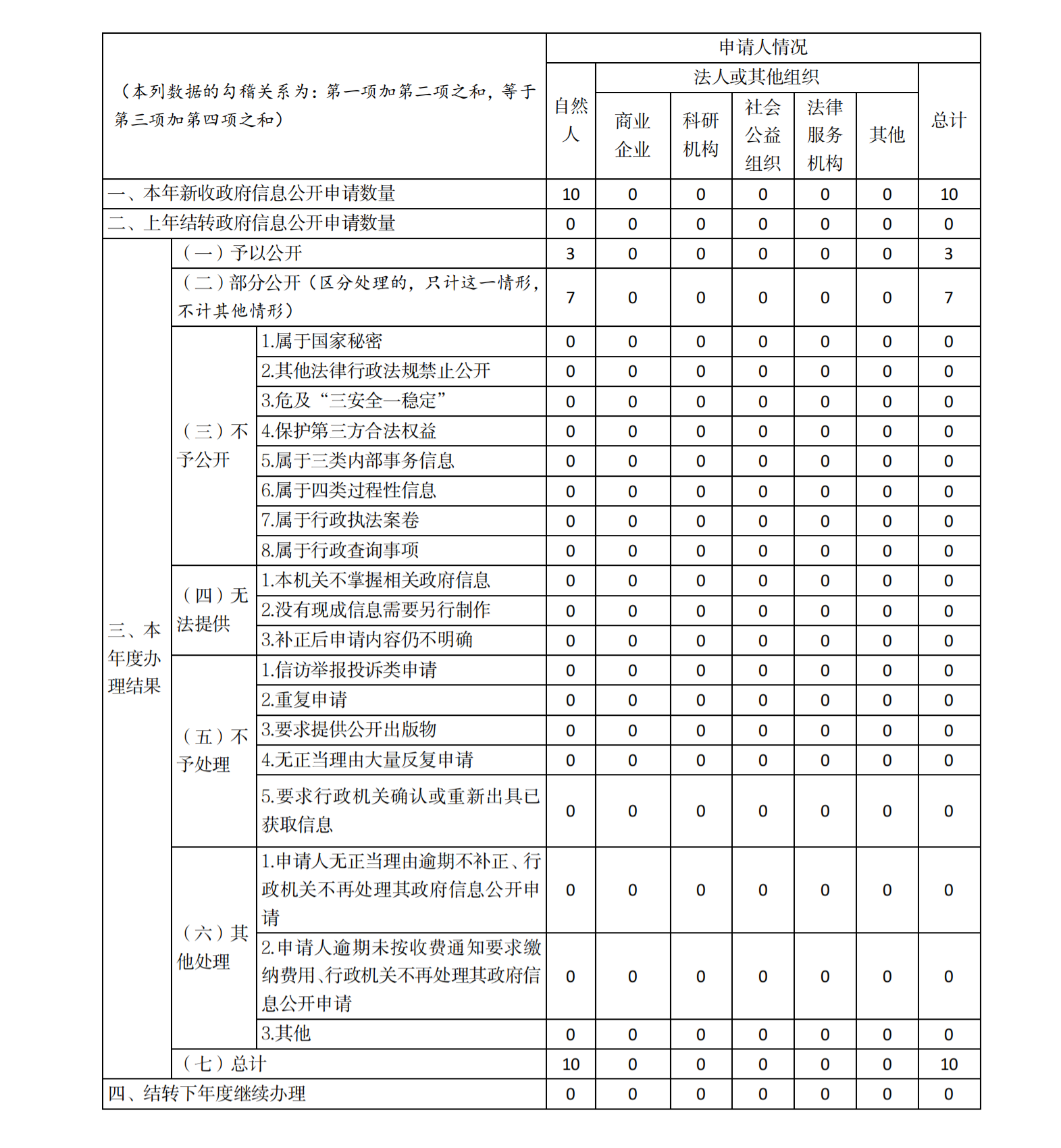 華寧縣人民政府2023年政府信息公開工作年度報(bào)告_02.png