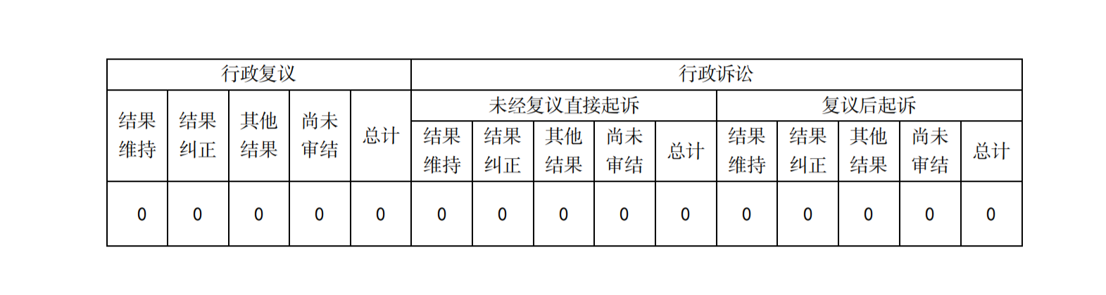 華寧縣人民政府2023年政府信息公開工作年度報(bào)告_03.png